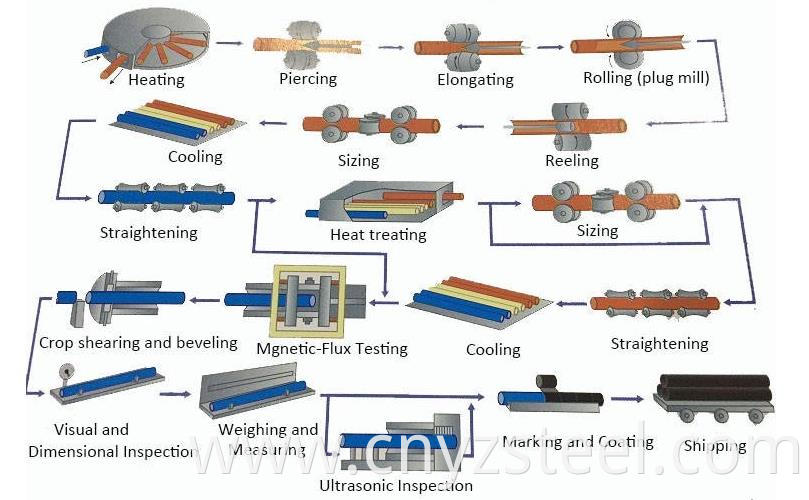 seamless steel pipe